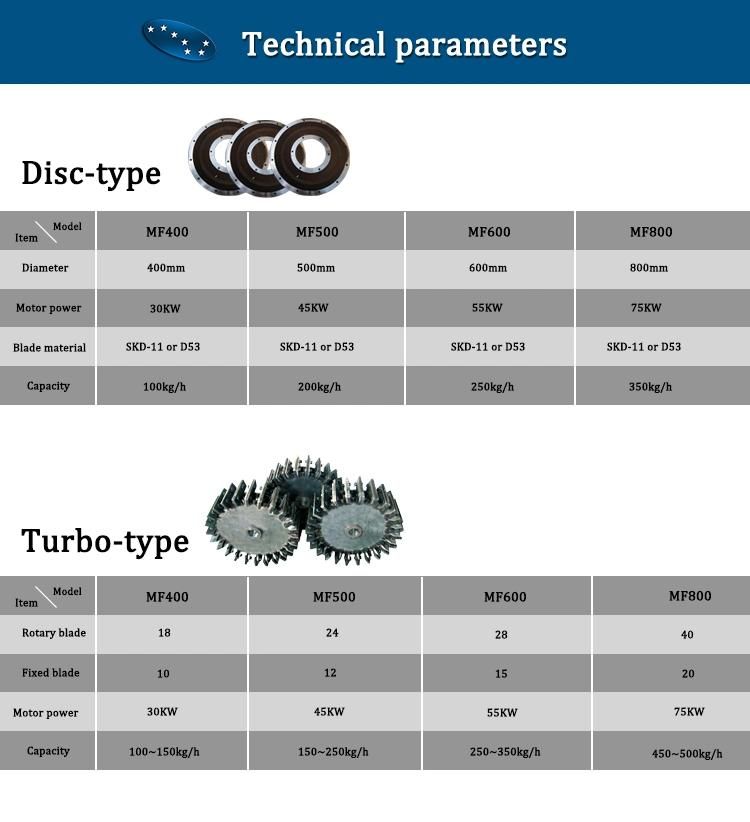 High-Speed Plastic PE PVC Pulverizing Machine with Ce Certificate