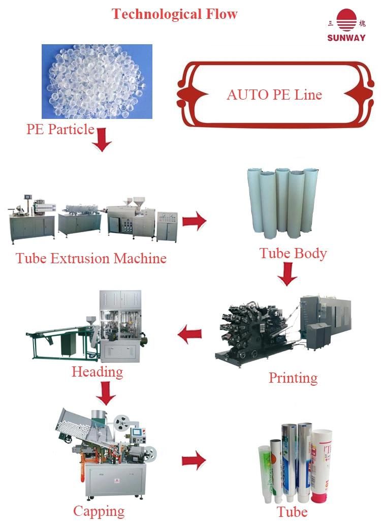 New Soft PE Tube Making Machine