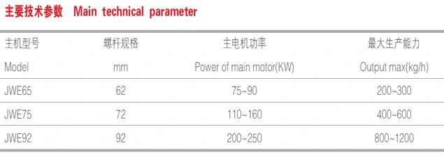 WPC Granulate Extrusion Machine