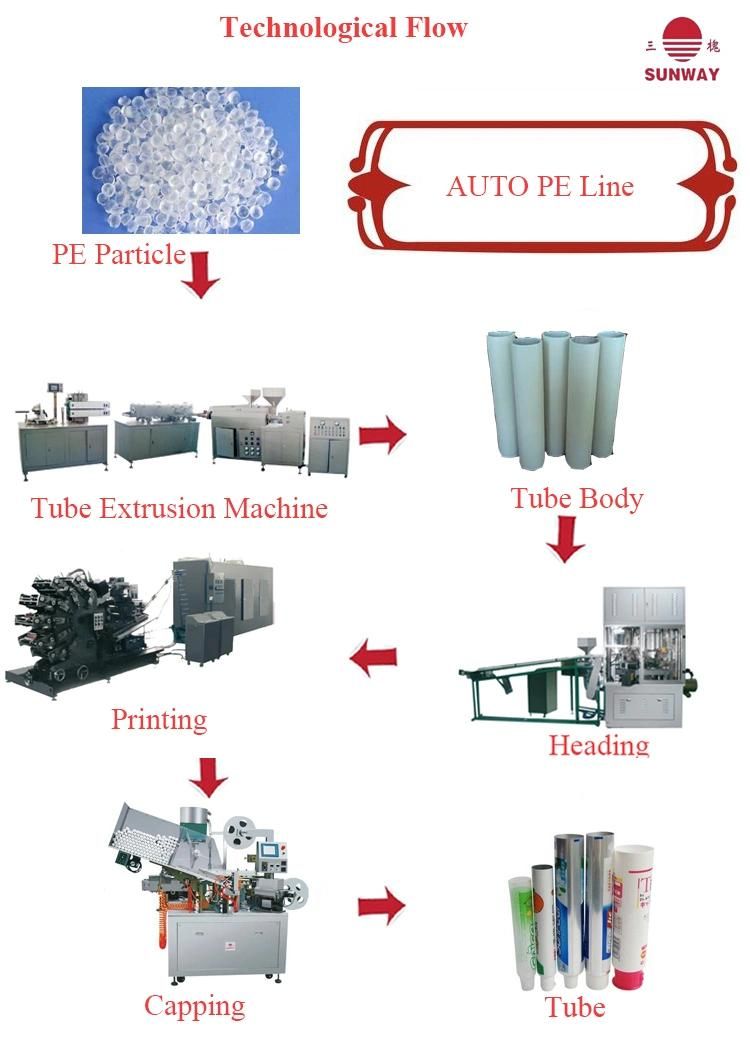 Multi-Layer Co-Extrusion Tube Line