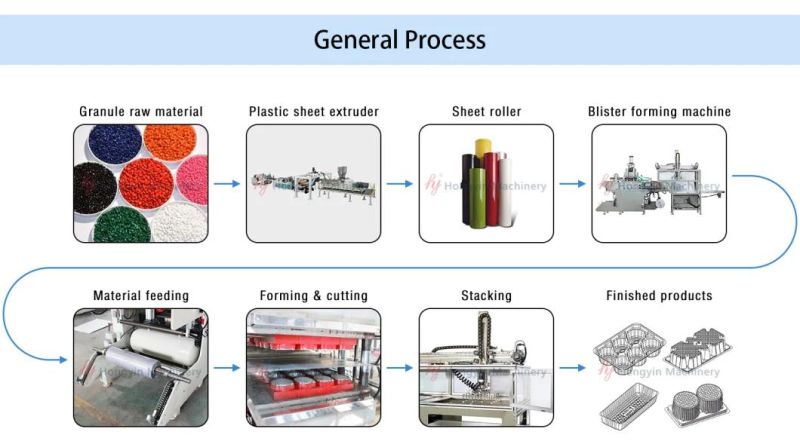 Thermoforming Plastic Machine for Plastic Box