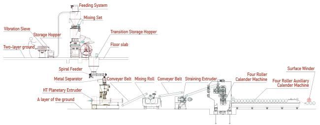 PVC Extruder with Planetary Screws and Barrel for Film Calendering Line