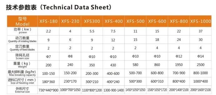 China Blade /Knife Material D2/ SKD-11/6crw2si /55sicr Crusher 400