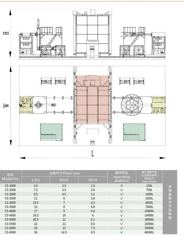 500liter 1000L Vertical Water Tank Plastic Making Machine Rock and Roll Rotational Moulding Machine