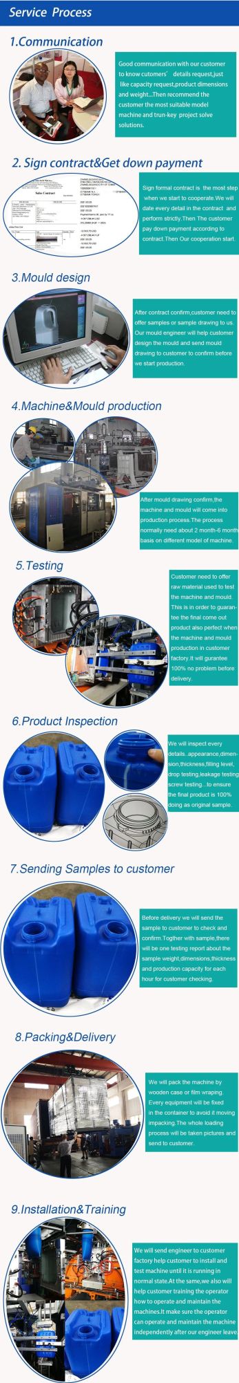 Automatic Extrusion Blowing Blow Molding Moulding Machine for Making Plastic HDPE PP PETG ABS Water Bottle/Container/Drum/Barrel/Jerry Can/Toy/Water Tank