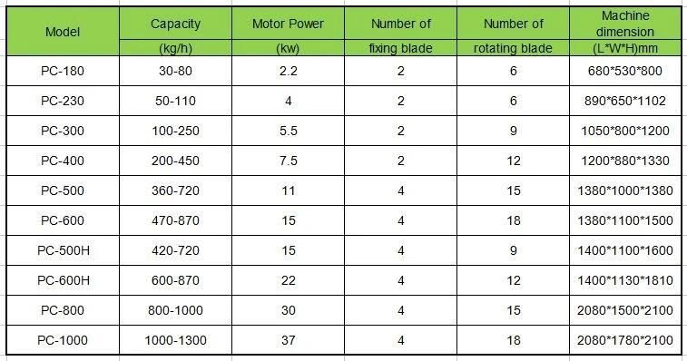 China Made Crusher for Wood with The Advantage of Good Price