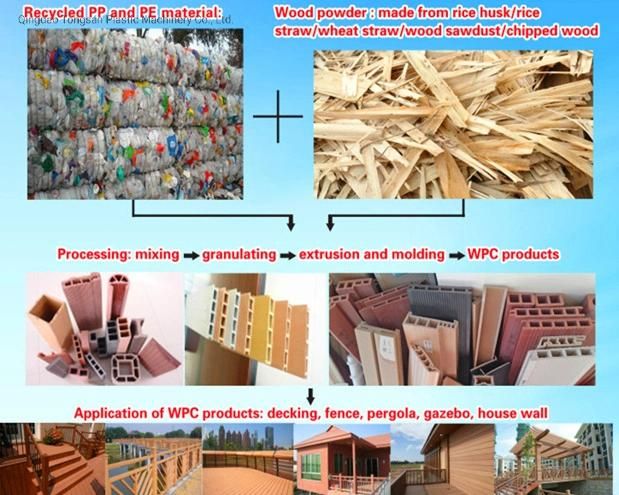 Turnkey WPC Decking Making Machine Using 70% Wood and 30% Waste Plastic
