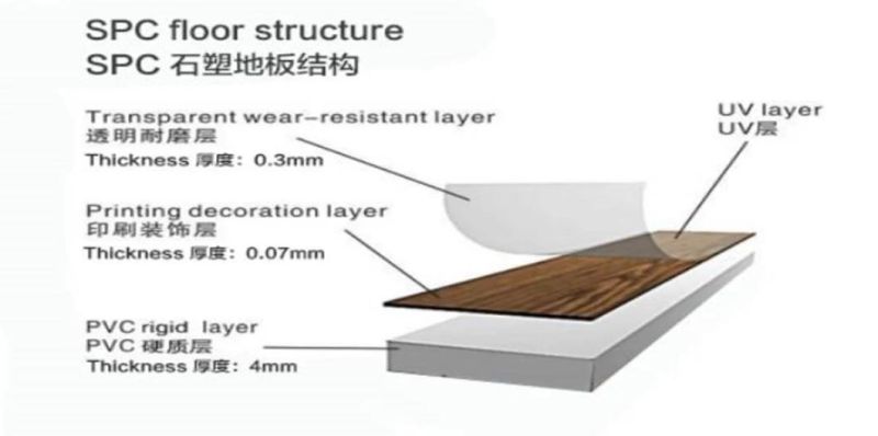 Spc (stone powder composite) Floor Extrusion Machine