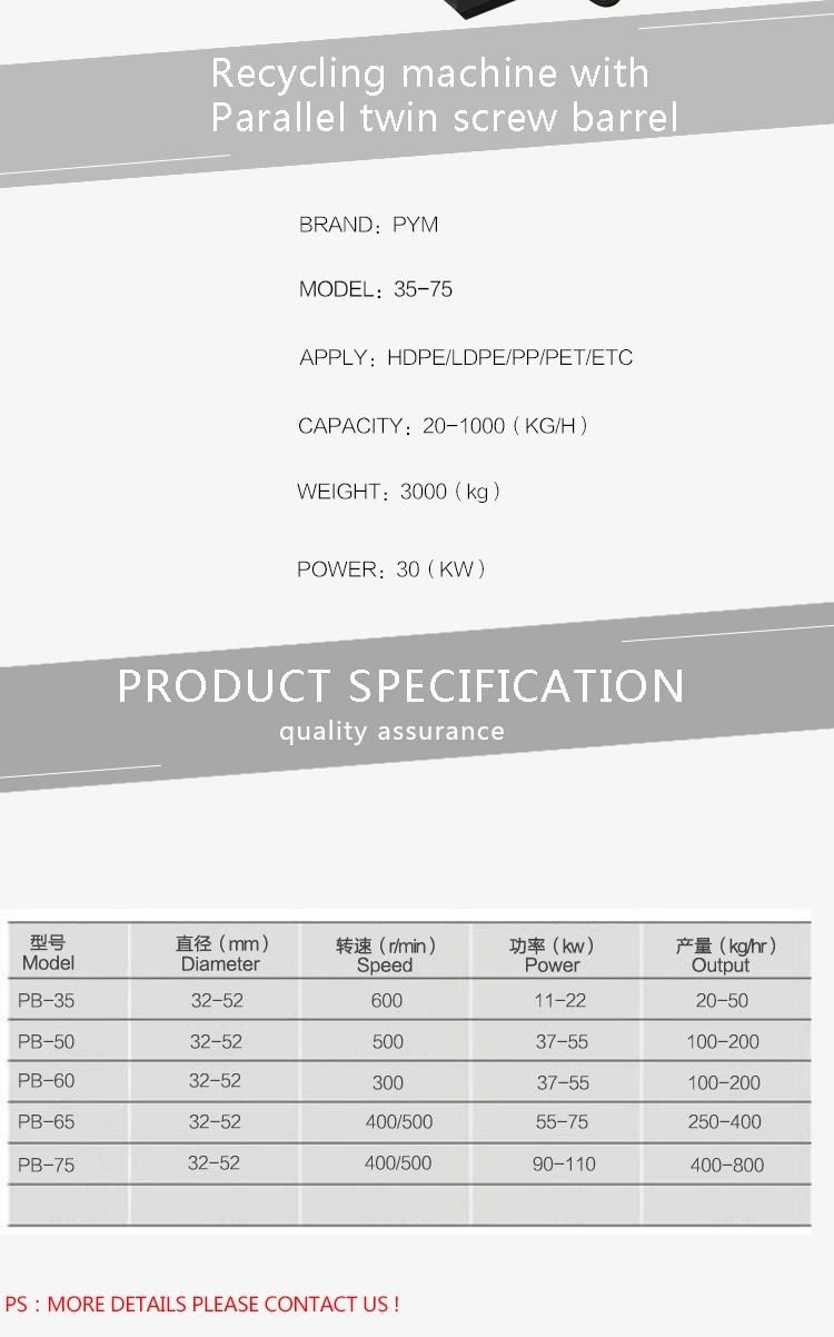 PP Recycling Machine and Recycling Machines Price