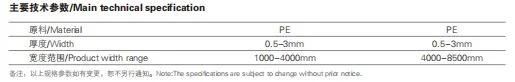 PE Waterproof Roll Extrusion Machine From Jwell