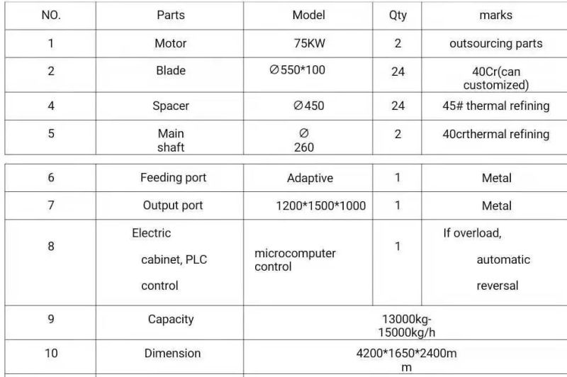 Recycling Shredders Machines for Plastic Film Jumbo Bag Recycling