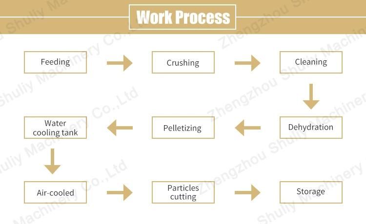 Conveyor Waste Plastic Recycle Machine Recycled Plastic Bricks Making Machine Conveyor PP PE