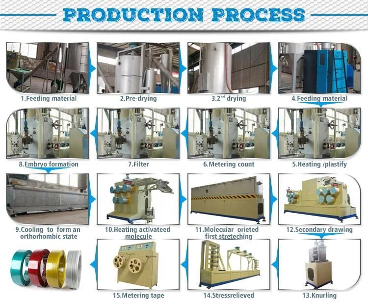 Waste Pet Strap as Raw Material for Pet Strap Band Extrusion Production Line