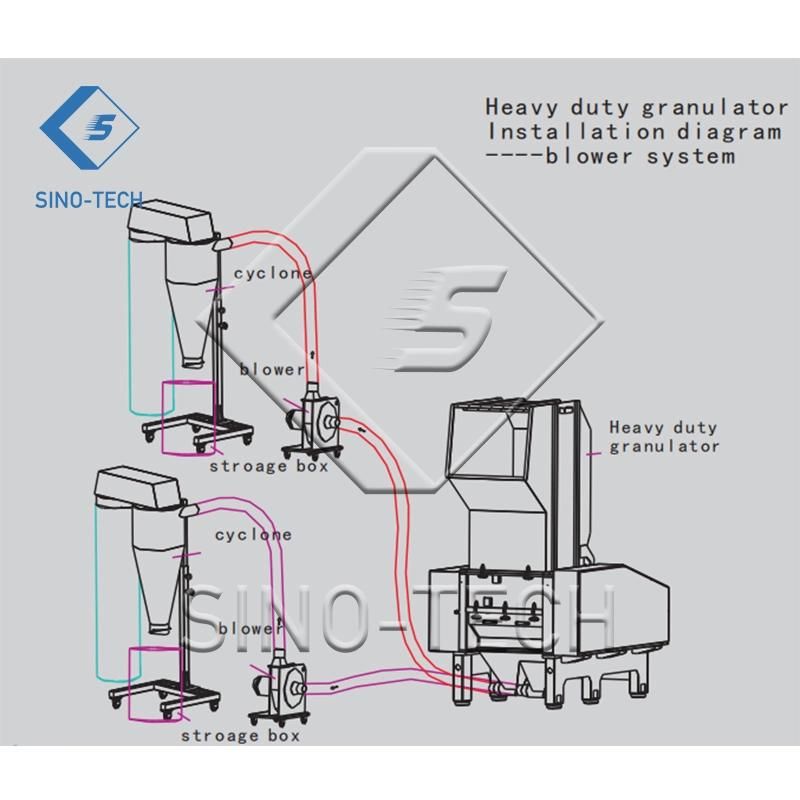 Sino Tech High Speed Granulator Recycling Plastic Crusher for Manufacturing