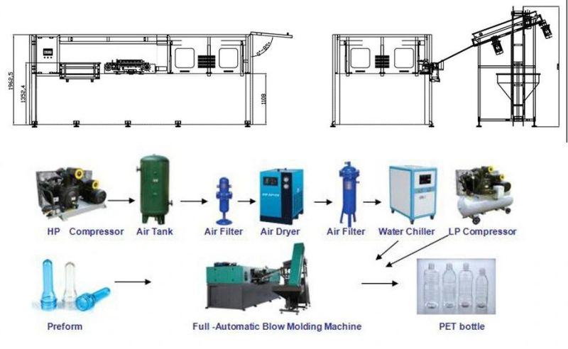 Full Automatic Plastic Pet Water Bottle Blowing Machine