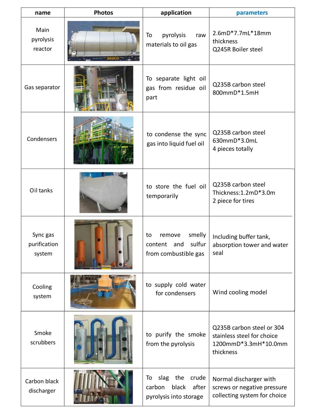 Acrylic Recycling Machine