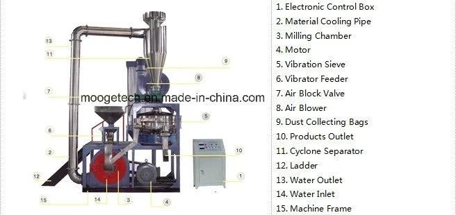 PE PVC Plastic Disc type Pulverizer Machine