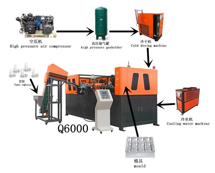 Factory Price Plastic Bottle Blow Molding Machine / Pet Two-Stage Automatic Blowing Machine