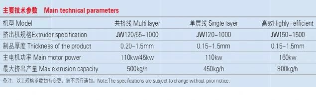 Jwell Pet Thermal Forming Sheet Extrusion Machine
