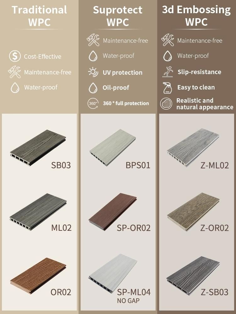 WPC Machine Series Co-Extrusion WPC Composite Decking Making Machine