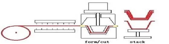 Auto Pressure and Vacuum Thermoforming Forming Machine Equipment