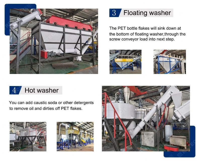 High Efficiency Pet Bottle Recycling Washing Production Line