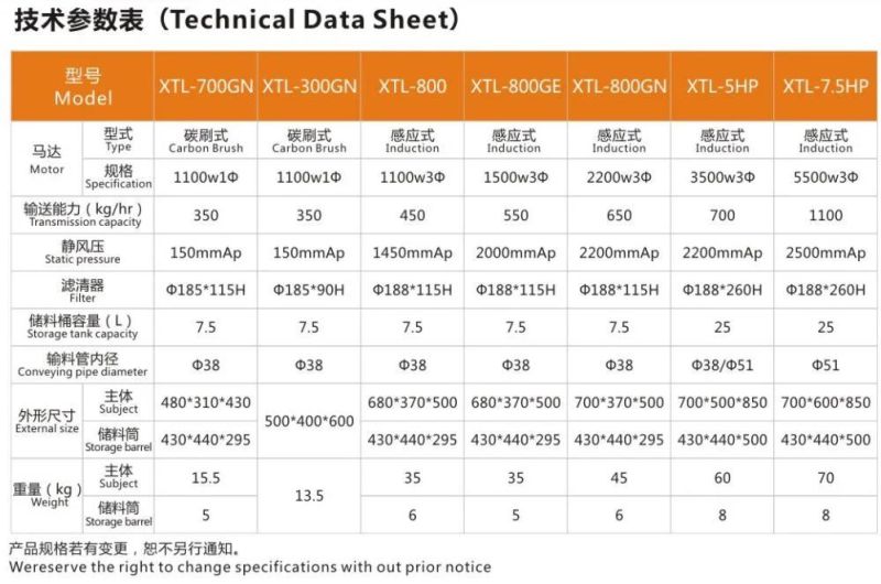 Vacuum Autoloader 7.5HP with Good Quality