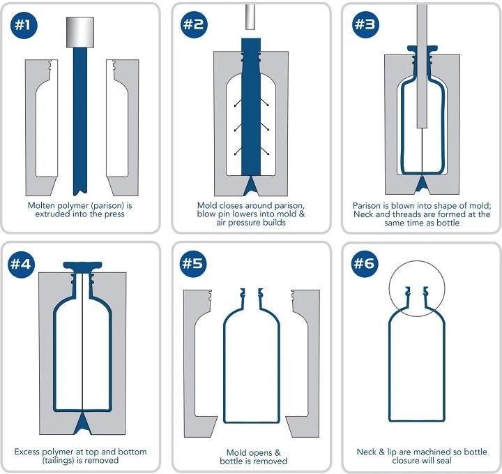 2000ml Water Bottle Blow Molding Making Machine