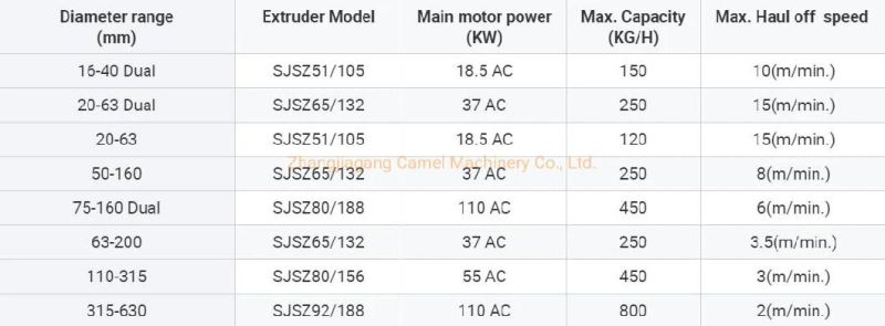 Small and Large Diameter PVC Pipe Electrical Wiring Conduit Tube Cable Duct Gas Hose Production Line