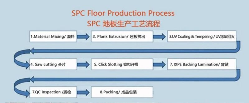 Conical Twin-Screw Plastic Extruder/ Spc Flooring Production Line/Plastic Extrusion Machine