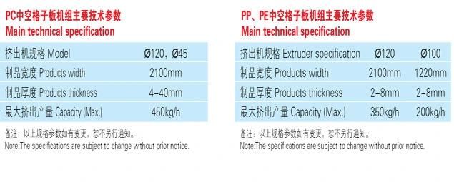 Polypropylene (PP) or High-Density Polyethylene (HDPE) Packaging Grade Corrugated Plastic Sheets Making Machine