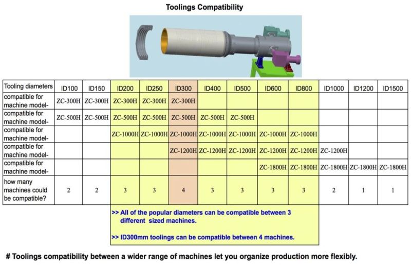 Unloading Device for Double-Wall Corrugated Pipe