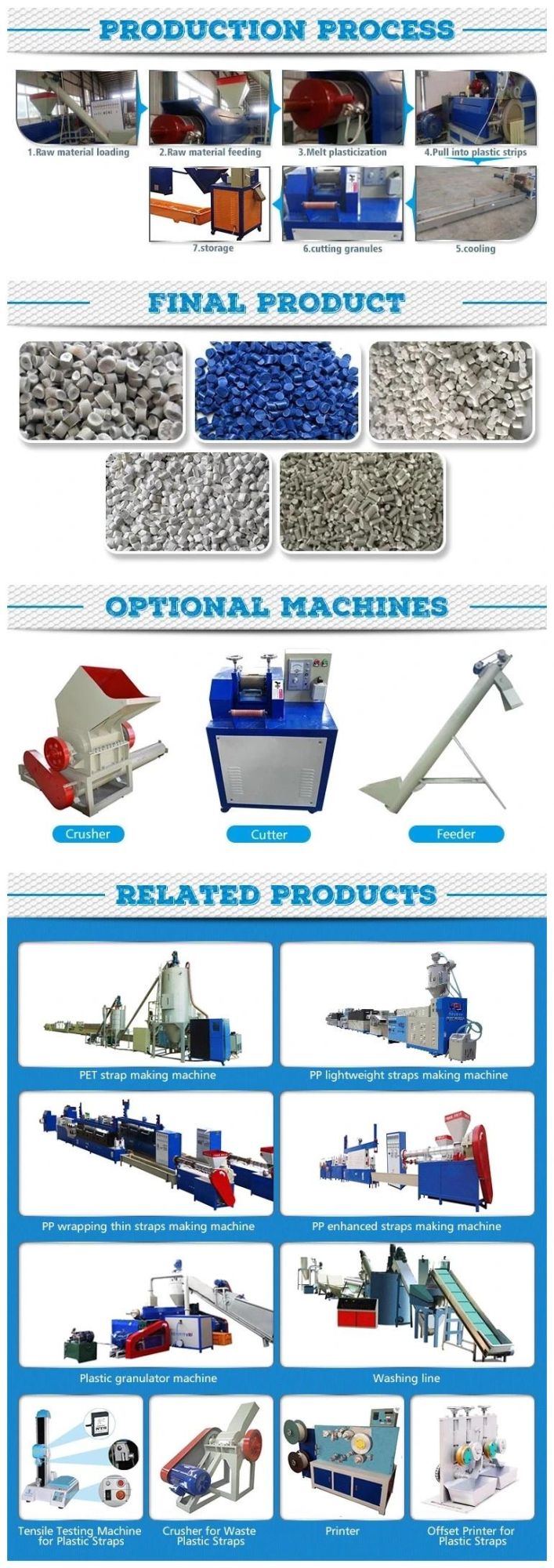 China Factory Waste Recycling Machine Plastic