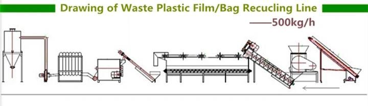 Hard LDPE HDPE PE PP Waste Bags Plastic Film Flakes Washing Recycling Line in Malaysia