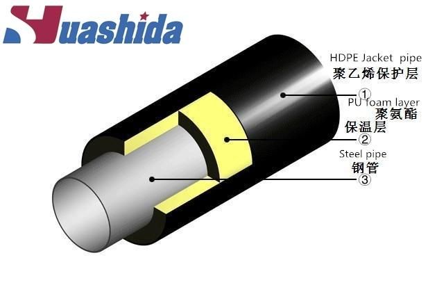 HDPE Jacket Pipe Polyurethane Pre-Insulated Pipe Machine Vacuum Calibration 600-1200mm