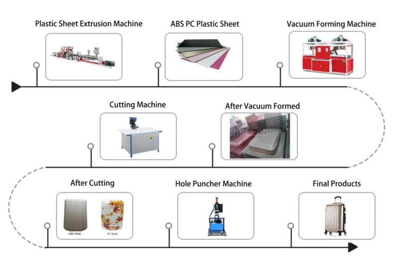 Plastic Extruder Machine Luggage Sheet in Production Line