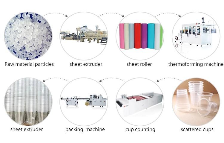 High Quality Rubber Sheet Making Machine/Extrusion Line for Blister Packaging