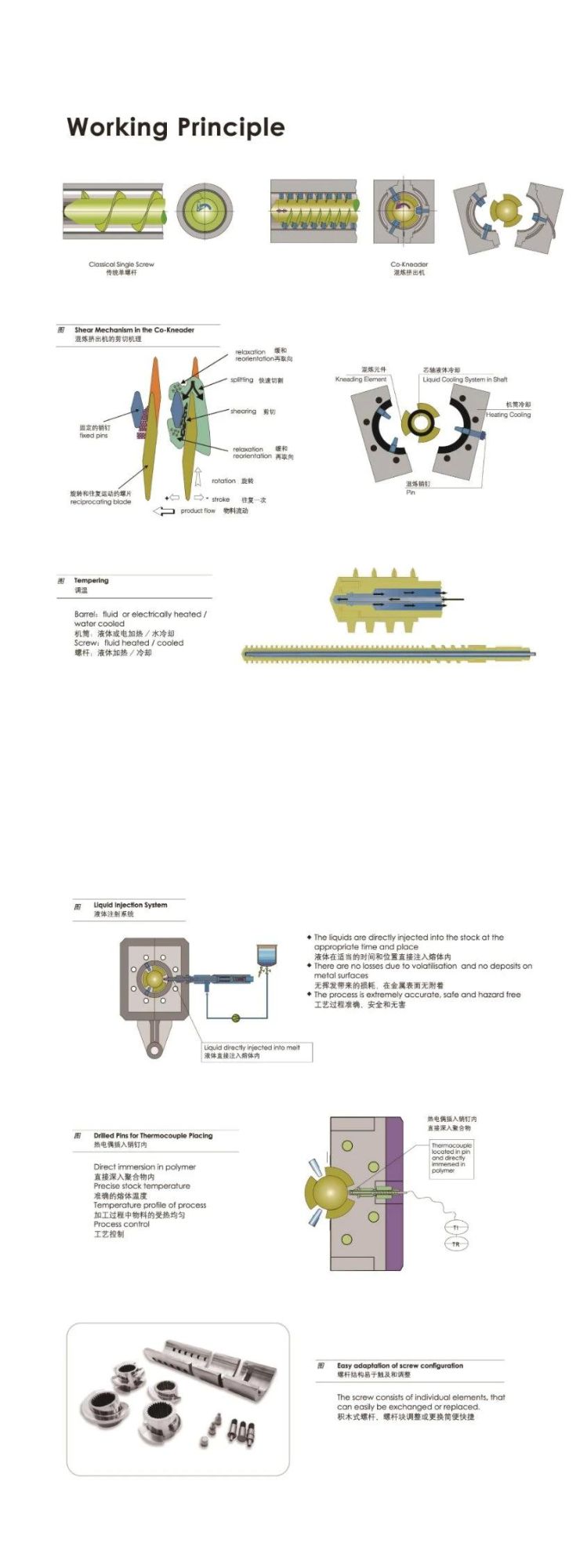 XLPE Silane Cross-Linked Cable Compounds / Plastic Plastic Masterbatch Filling and Compounding / Co-Kneader Extruder