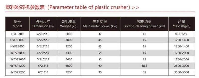 Plastic Recycling Machine for PP Woven Bag Ton Bag PE Film Crushing Machinery