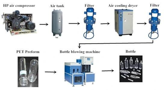 Pet Plastic Mineral Water Semi-Auto Bottle Blowing Machine