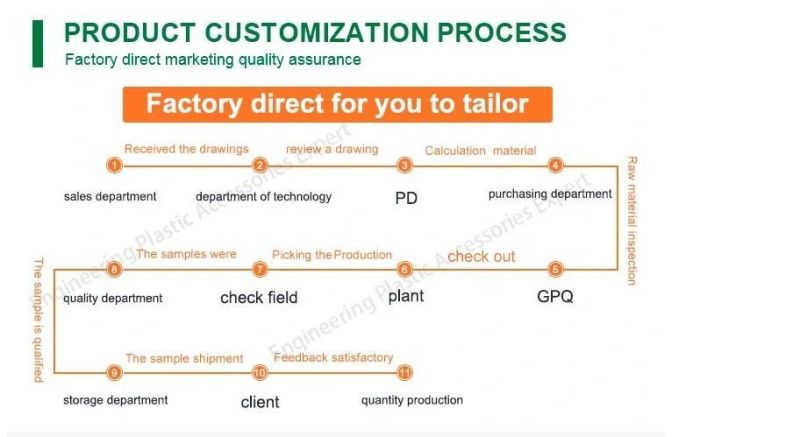 Applicable to All Bottles Used in The Bottle Turner