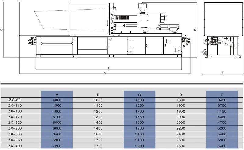 Standard Household Injection Molding Machine Stable Performance, Competitive Cost, Save Energy, High Quality