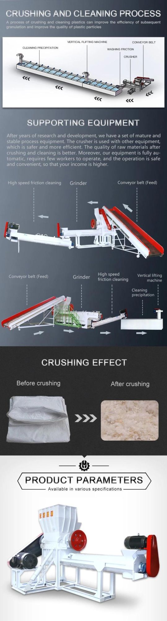 Plastic Recycling and Crushing Machine Group for Plastic Recycle PP PE Waste Recycling Machinery