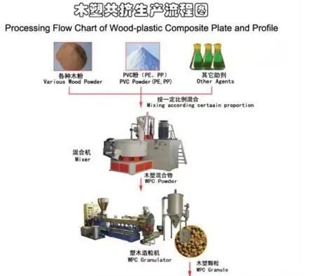 PVC/UPVC Decking Floor Extruding Machine