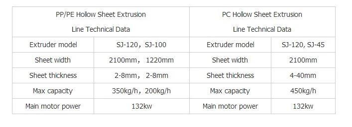 PC PP PE Polycarbonate Plate Extrusion Line 100% Virgin Ten Years Guarteen