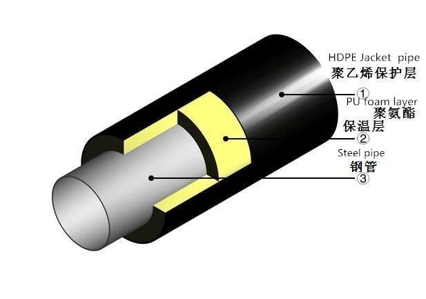 Vacuum Sizing HDPE plastic Pipe/PE Casing/PE Jacket Pipe Extrusion Production Line