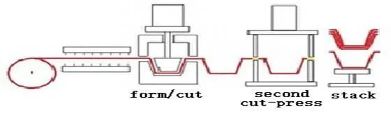 High Speed Tilt-Mold Plastic Milk Tea Coffee Water Tea Cups Making Thermoforming Machine