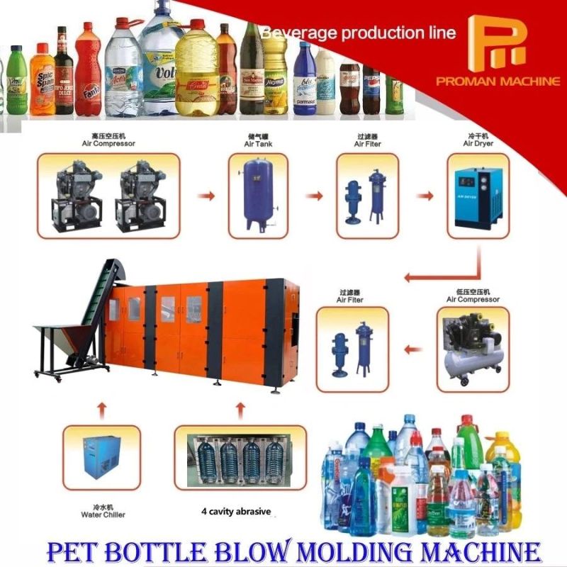 Automatic 4 Cavity Mineral Water 500ml Plastic Pet Bottle Making Blowing Moulding Machine for Water Bottling Plant