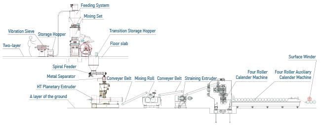 Ht 200 Planetary Extruder for Rigid PVC Calendering with 1200kg/H Capacity