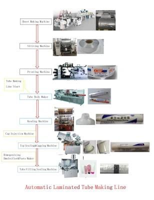 Shanghai Soft Tube Making Machine